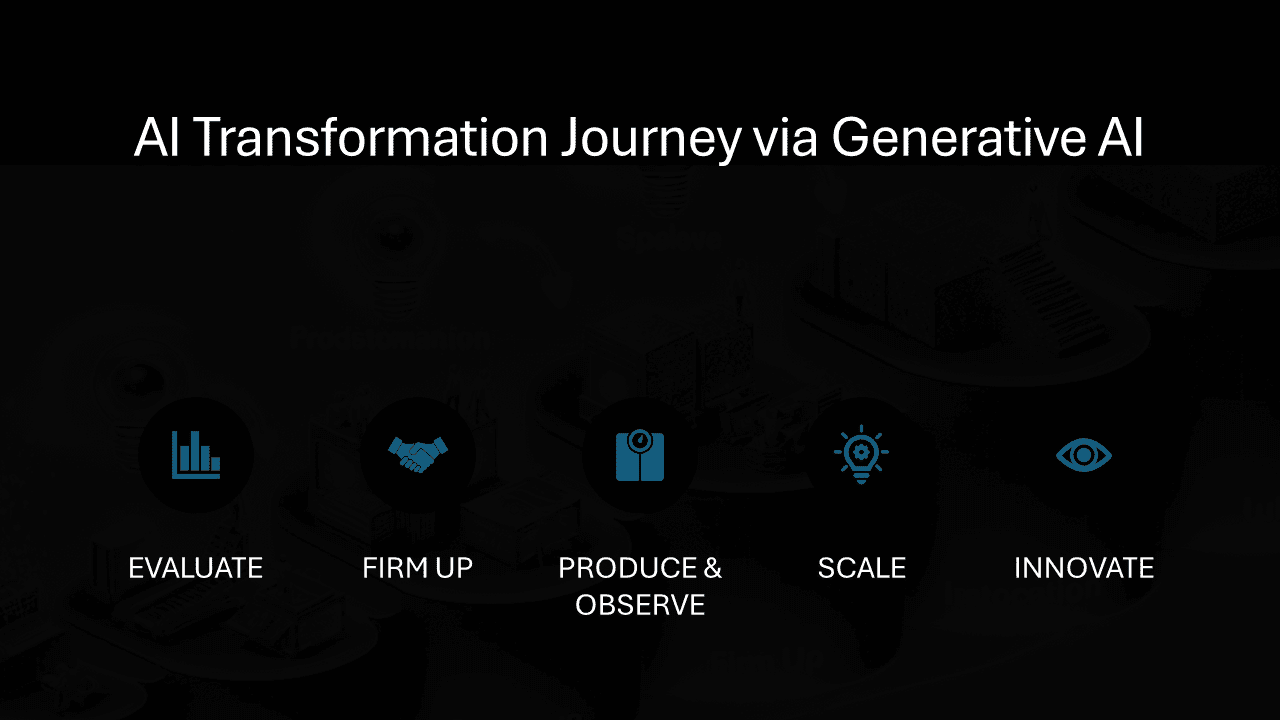 AI Transformation Journey via Generative AI