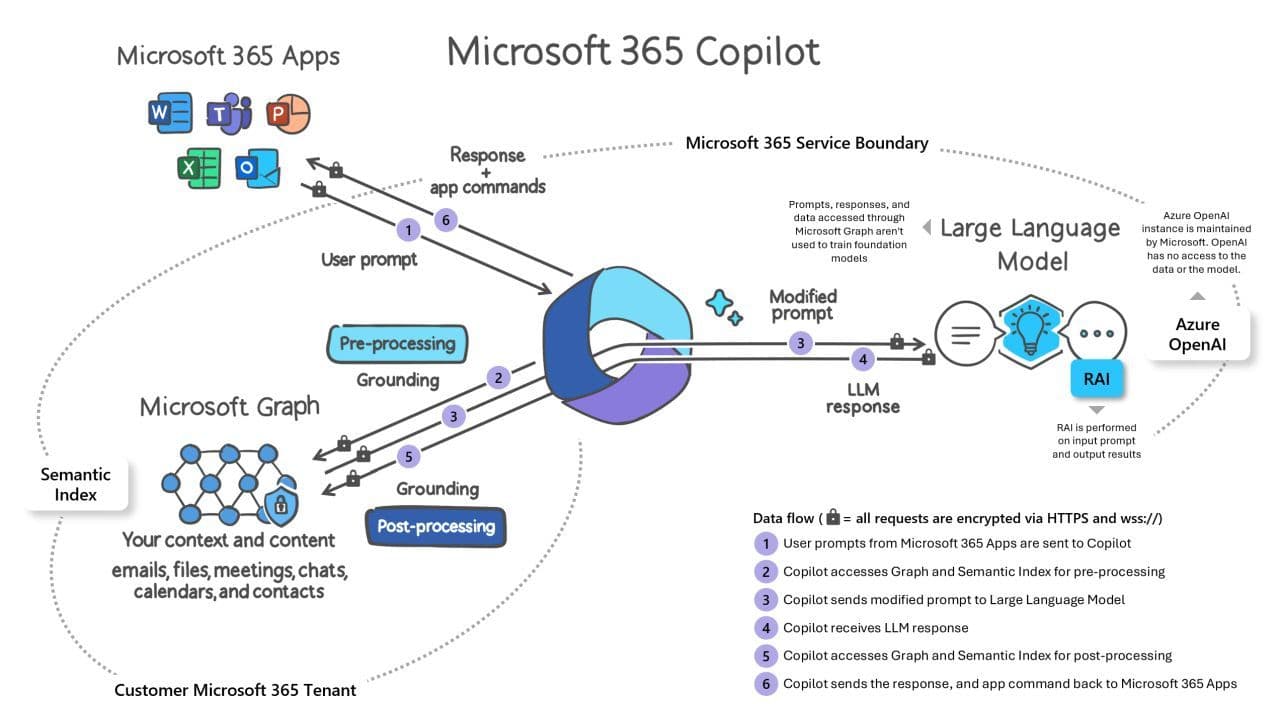 Microsoft 365 Copilot